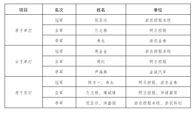 67722管家婆正版