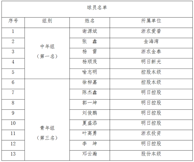 67722管家婆正版